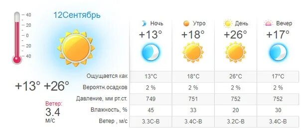 Погода в волхове на сегодня. Погода в горловке на неделю. Погода в волхове. Прогноз погоды в волхове. Погода в алчевске на сегодня.