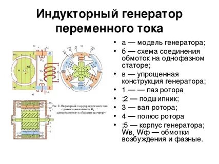Устройство и работа генератора тока