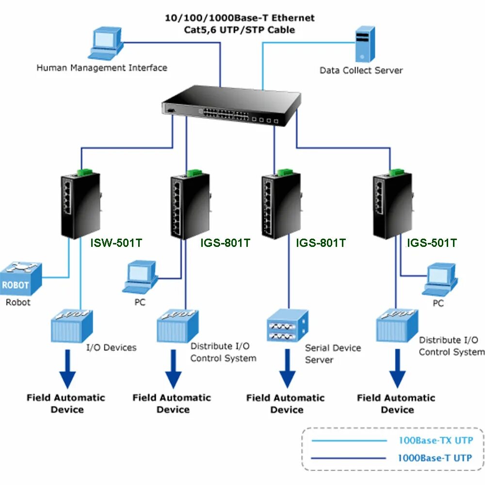 Интерфейс 100base t. Ethernet base t 1001000. 100base-tx, ethernet 1000base-t. режим ethernet 10100-tx. коммутатор planet igs-801m чертеж.