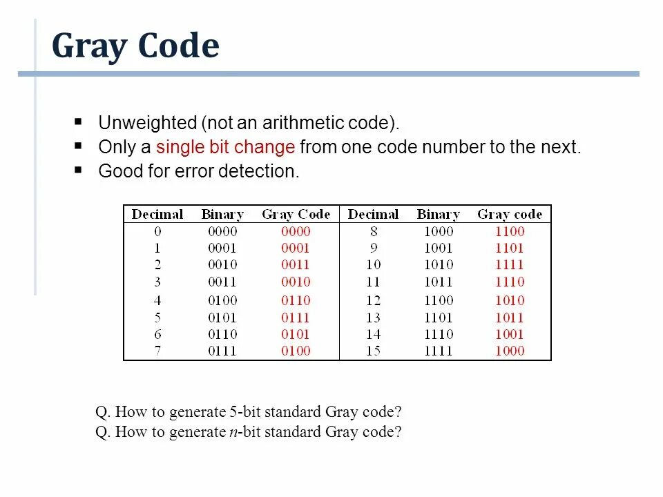 Оне бит коды. Gray code. код грея для 16. код грея схема. четырех битный код грея.