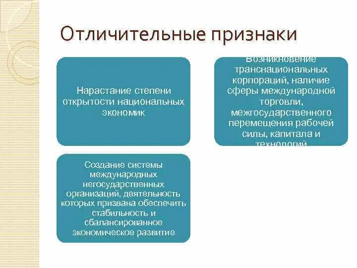 Признаки мировой экономики. Отличительные признаки мировой экономики. Отличительные признаки мирового хозяйства. Проявления мировой экономики.