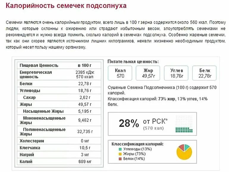 Калорий в 100 г семечек подсолнуха жареных. Состав семечек подсолнуха на 100 грамм. Энергетическая ценность подсолнечных семечек. Калорийность семечек подсолнуха жареных на 100 грамм. Расчет рск