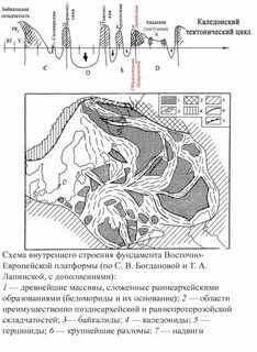 Байкальская область складчатости высота над уровнем моря