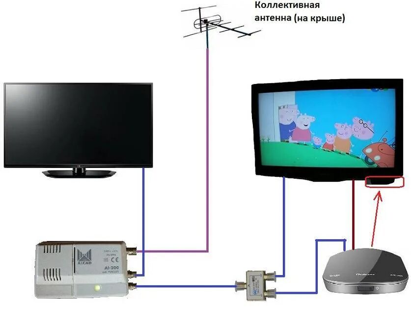 К телевизору будем подключаться. Схема подключения антенного кабеля на 3 телевизора. Как подключить 3 телевизора к одному кабелю кабельного телевидения. Схема подсоединения нескольких телевизоров к кабельному. Схема подключения нескольких телевизоров к цифровой антенне.