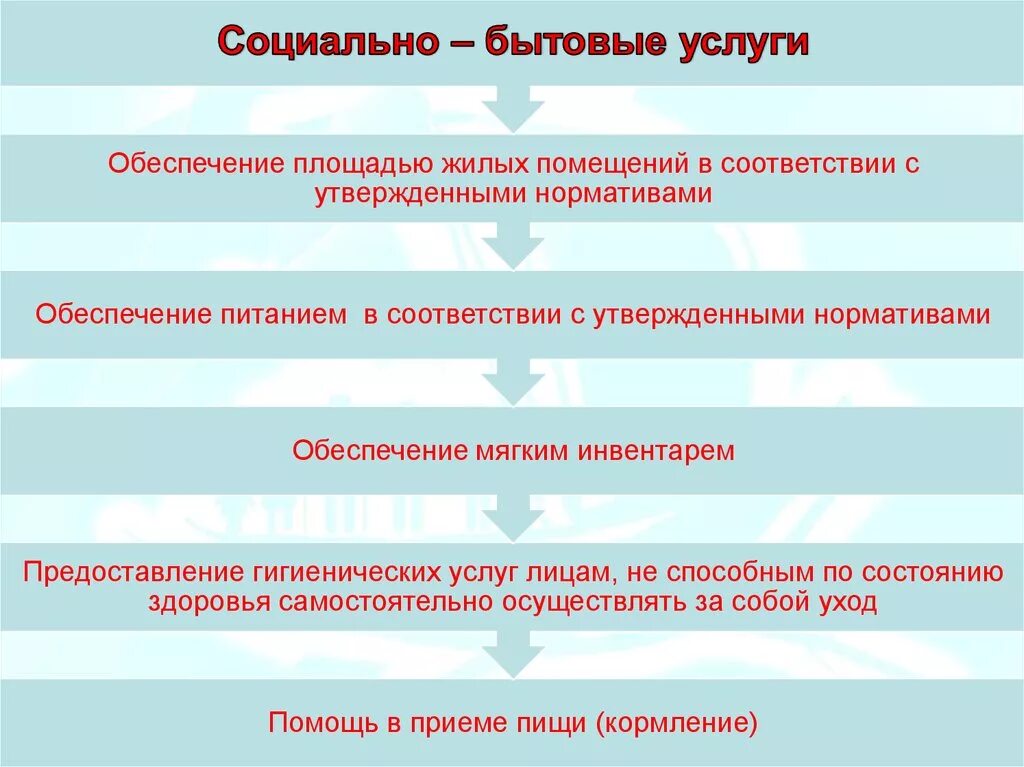 Социально-бытовые услуги примеры. Примеры социальных бытовых услуг. Виды социально-бытовых услуг. Соц бытовые услуги пример. Социально бытовые учреждения