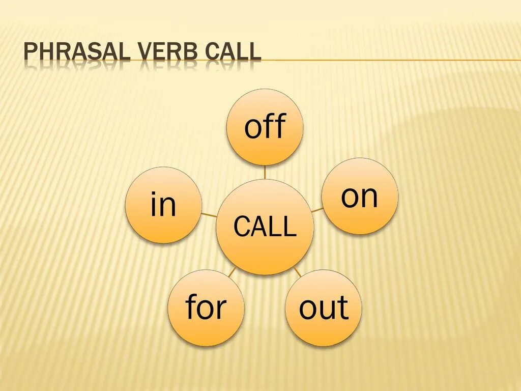 Call глагол 3. Phrasal verb Call. Фразовый глагол Call. Call on Фразовый глагол. Фразовые глаголы в английском Call.