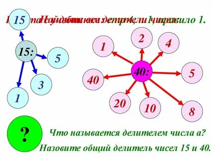 Наименьший делитель числа 10