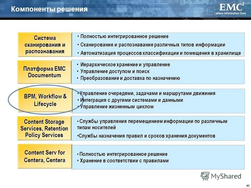 компоненты решения