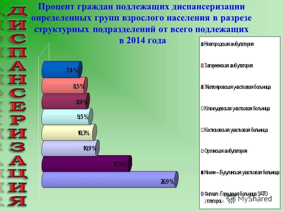 группы населения подлежащих диспансеризации. диспансеризация больных хроническими заболеваниями. диспансеризация численность. группы населения подлежащих диспансеризации. группы диспансеризации населения.
