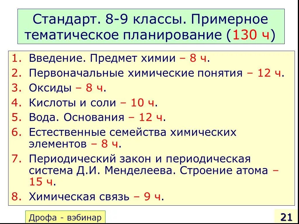 Химия 8 класс термины и понятия. Химические понятия 8 класс. Первоначальные химические понятия. Первоначальные химические понятия 8 класс