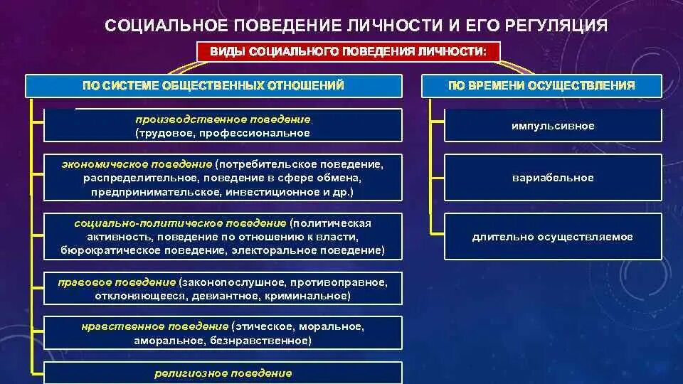 Что является видом общественных отношений. Что является видом общественных отношений