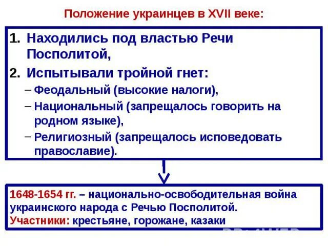 Основное занятие украинцев в 17 веке. Гнет украинцев в речи Посполитой. Украинское население в речи Посполитой. Украинцы в XVII веке. Национальный состав и положение населения речи посполитой