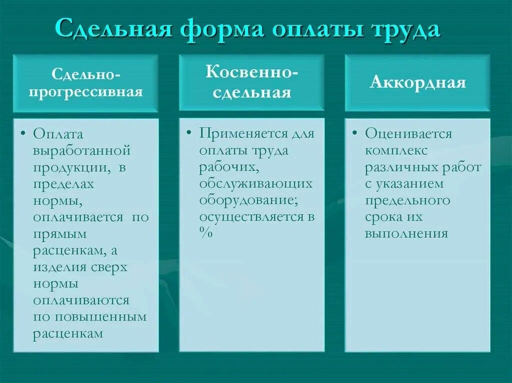 Не относятся к системам сдельной заработной платы. Сдельная форма оплаты труда. сдельная оплата труда примеры. примеры сдельной заработной платы. виды сдельной формы оплаты труда.