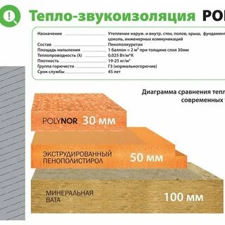 Ппу утепление толщина