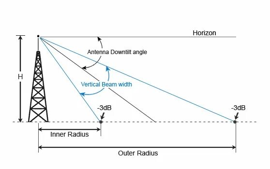 Макстерм стальные радиаторы. Цвет рамки таблицы. Vertical width. Антенна bluetooth angle of arrival. Fov камеры телефона.