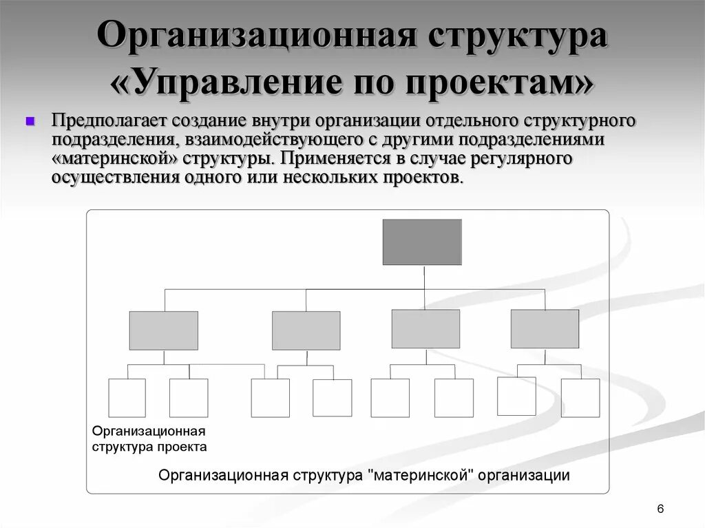Графическое моделирование организационной структуры