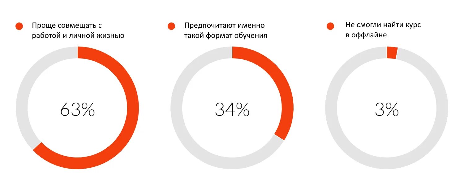 Образование 2020 2021. Статистика тренды в образовании.