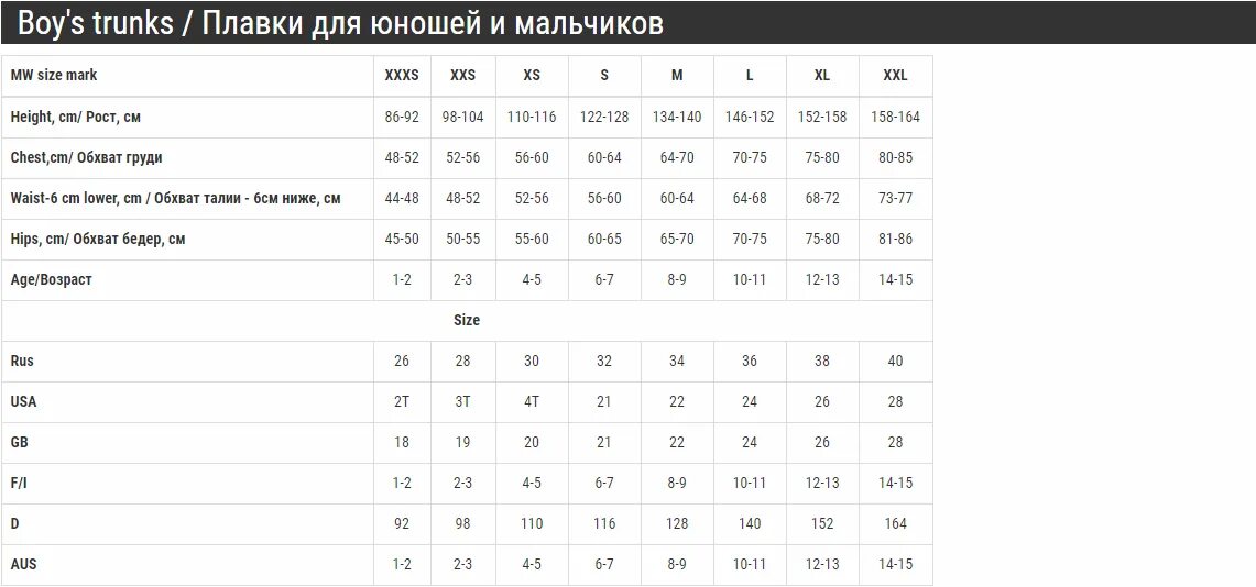 Рост 146 152 какой размер. Таблица размеров плавки детские для мальчиков. размерная сетка плавок. размерная сетка плавок для мальчиков. mad wave размерная сетка.