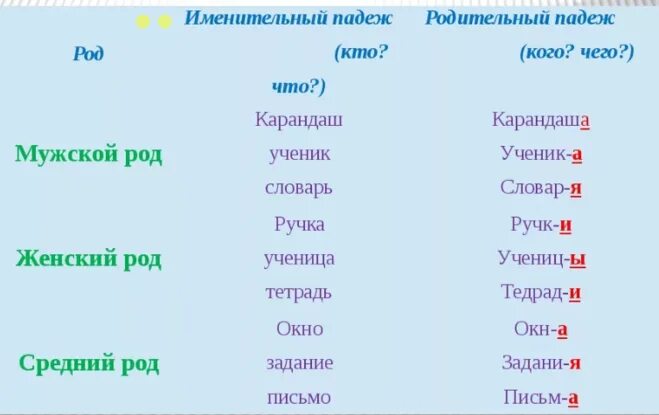 Слово фамилия в падежах. Родительный падеж примеры. Фамилия в родительном падеже. Имя в родительном падеже пример. В родительном падеже фамилия имя отчество.