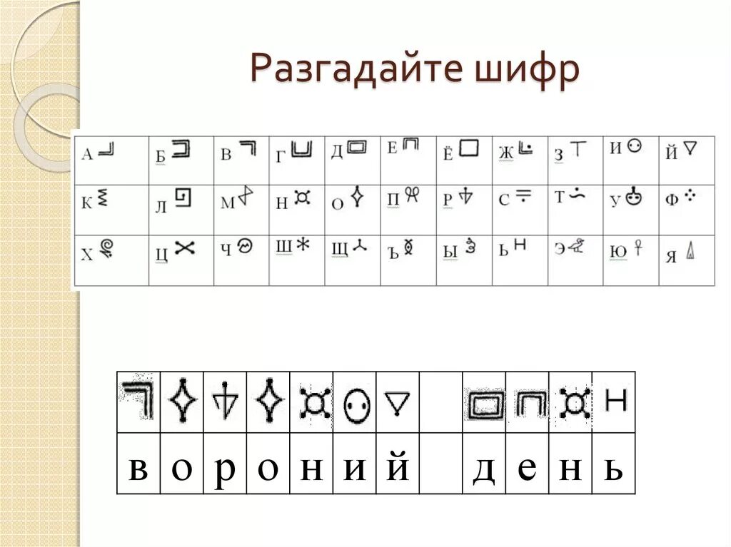 Зашифрованный текст буквами. Шифр. Шифровка. Шифр для детей. Шифровка букв.