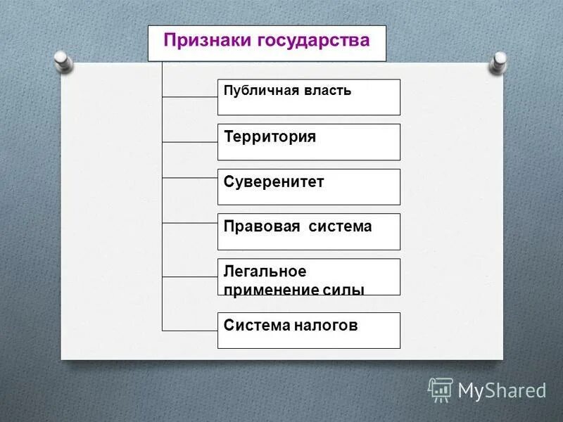 легальное использование силы. монопольные признаки государства. правовое государство монополия на применение силы. принцип неприменения силы и угрозы силой. монополия на применение силы как признак государства.