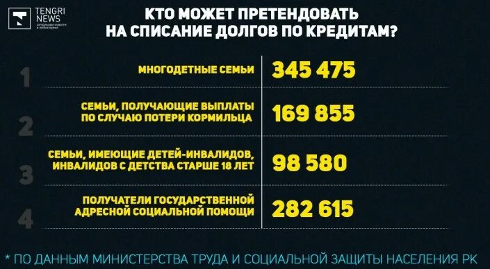 Списание кредитов пенсионерам в 2024 году. Списание долгов. Списание кредитов. Списание долгов и кредитов. Списание кредитной задолженности.