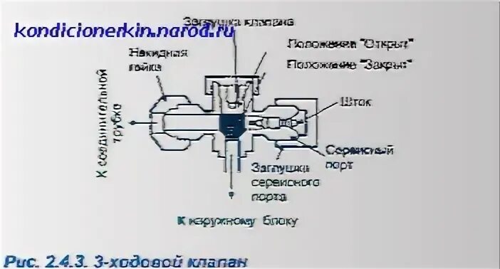 Кондиционеркин ру