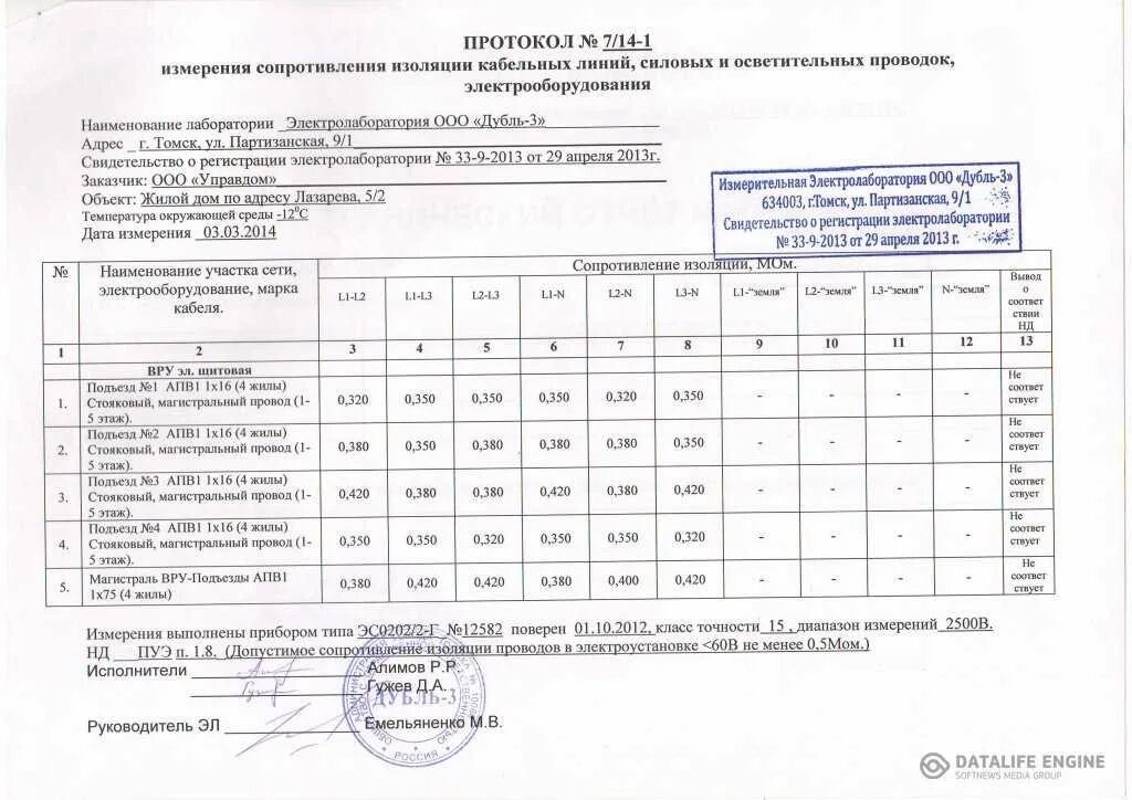 Протокол кабельной линии. Протокол сопротивление изоляции кабеля 0.4 кв. Протокол измерения сопротивления изоляции кабеля 1х95. Протокол сопротивления изоляции кабеля 2х4. Протокол сопротивления изоляции контрольного кабеля.