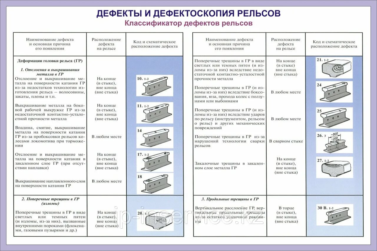 Дефекты р. Дефекты рельсов. классификация дефектов рельсов. классификация дефектов рельс. дефекты рельсов таблица.