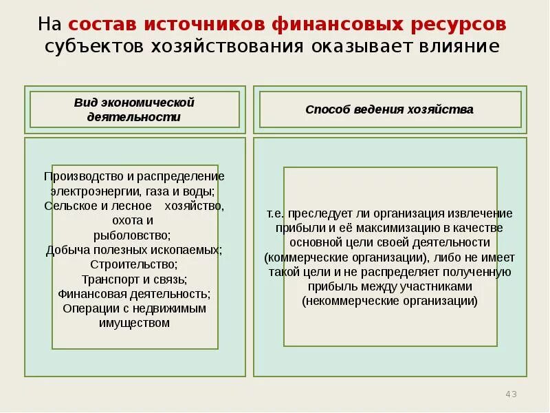 Перечислить источники финансовых ресурсов. Виды финансовых ресурсов субъектов хозяйствования. виды источников финансовых ресурсов предприятия. источники финансовых ресурсов на уровне хозяйствующих субъектов. финансовые ресурсы субъектов хозяйствования включают.