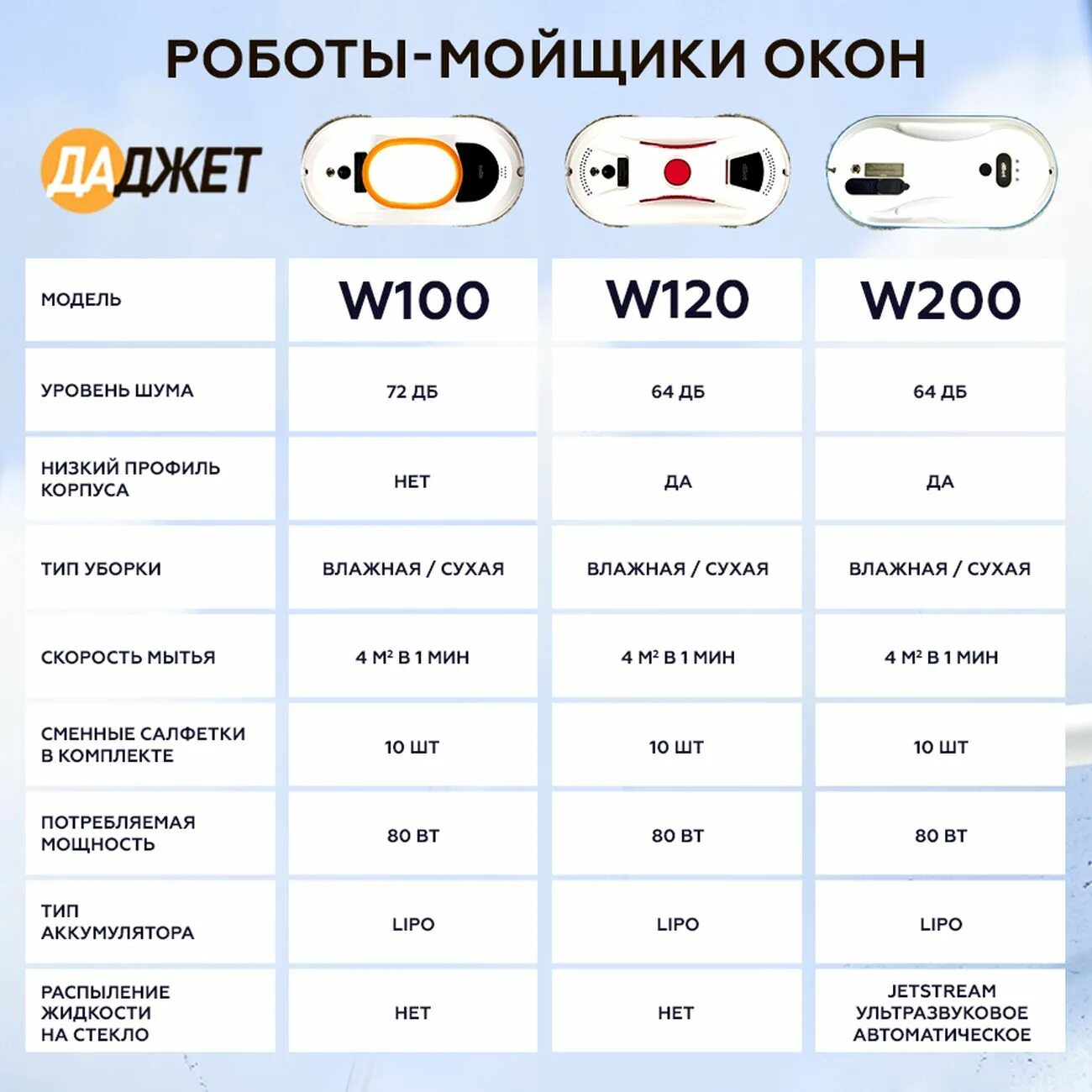 Даджет dbot w200. Даджет dbot w200