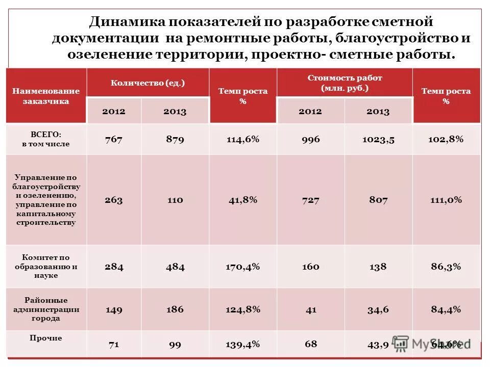 План закупок. Тех спецификация для госзакупок. Наименование заказчика пример школа. Форма плана-графика. Наименование заказчика работ.