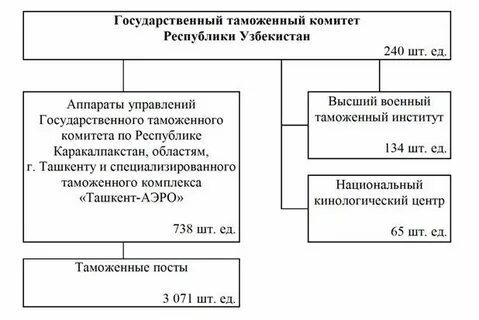 Гтк 1