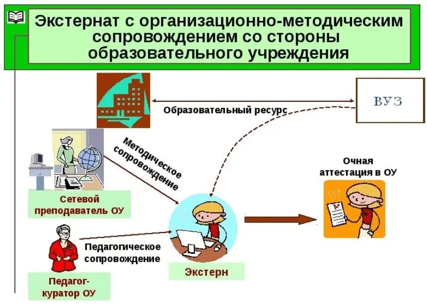 Экстернат является. Экстернат. обучение экстернат. экстернат это форма обучения. экстернат какая форма обучения.