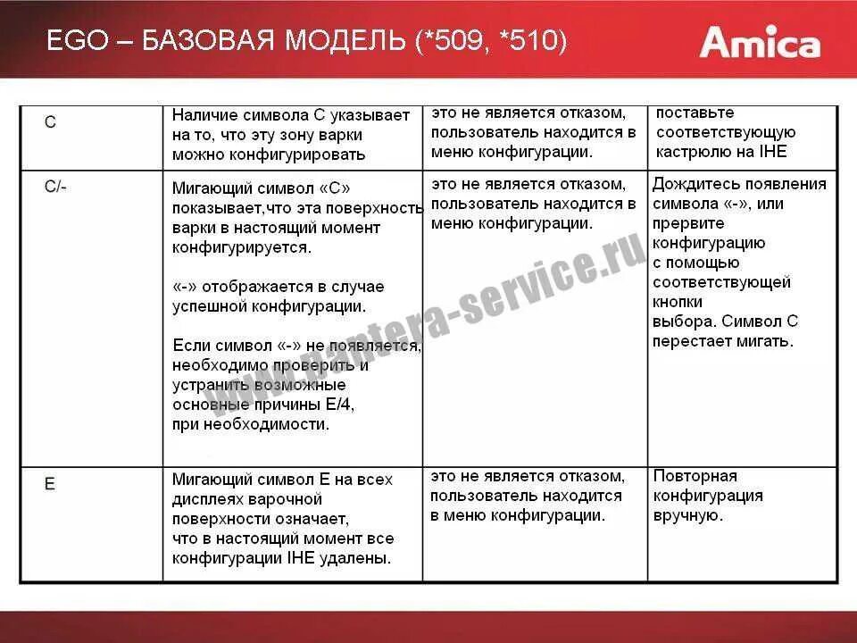 Плита ошибка e. Коды ошибок индукционных плит. ошибка 01 на индукционной панели. ошибка индукционной плиты е01. код ошибки индукционной плиты.