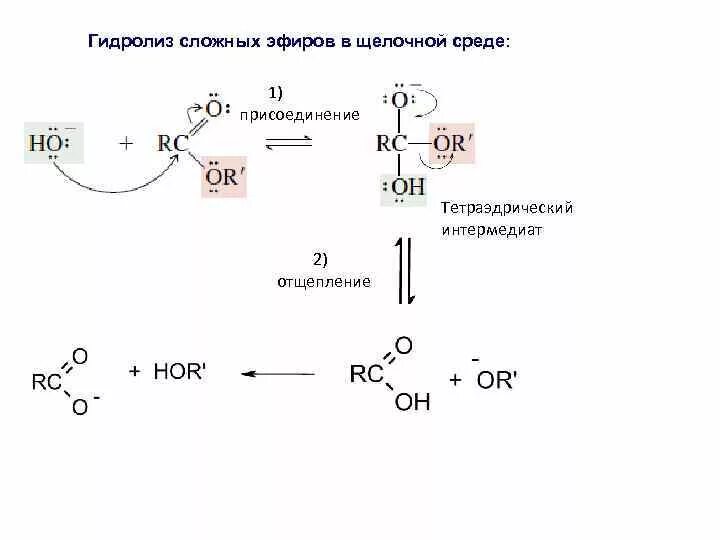 Щелочной гидролиз этилацетата реакция. Механизм реакции гидролиза сложных эфиров. Гидролиз сложных эфиров в кислой среде и щелочной механизм. Гидролиз сложных эфиров в щелочной среде механизм. Гидролиз сложных эфиров в щелочной среде.