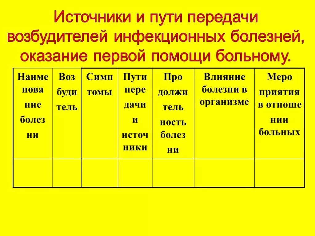 Инфекционные болезни таблица возбудители, пути передачи. Таблица по пути передачи возбудителей заболевания. Назовите пути передачи возбудителей инфекционных болезней. Таблица инфекционных болезней источник путь передачи. Возбудители инфекционных заболеваний это