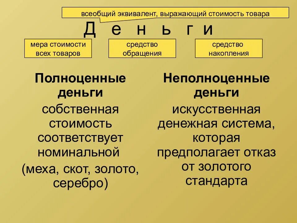 Неполноценные деньги - это деньги, у которых номинальная стоимость. Полноценные деньги примеры. Формы денег полноценные и неполноценные. К полноценным деньгам относят. Формы денег полноценные и неполноценные.
