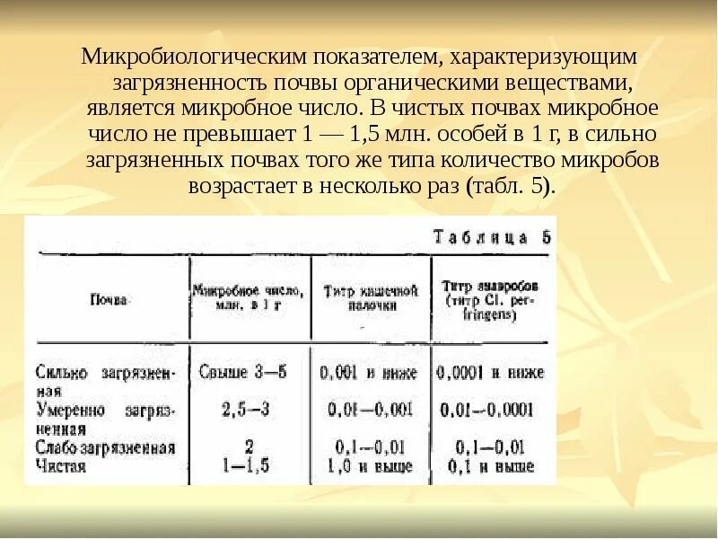 Практически чистая почва характеризуется значением санитарного числа. Бактериологические показатели почвы это. микробиологические показатели почвы. чистая почва характеризуется. микробное число почвы.