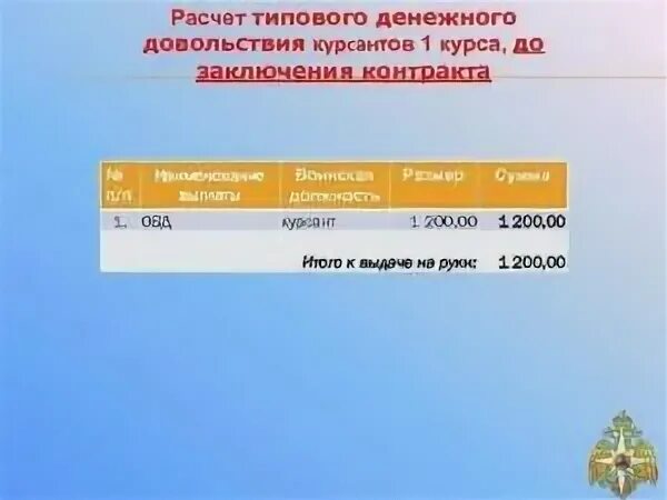 Подъемные военнослужащим по контракту сколько. Денежное довольствие офицеров. Размер подъемного пособия военнослужащим. Подъемные военнослужащим по контракту. Перечень выплат военнослужащим.