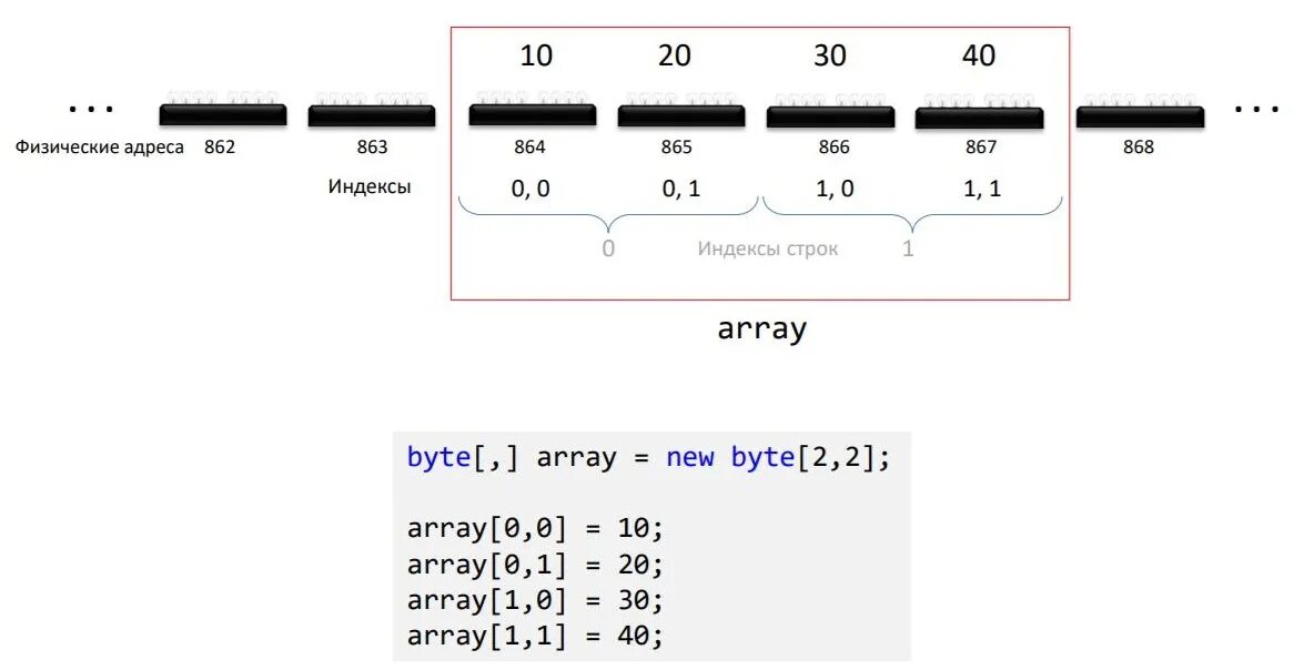 Массив байт. Byte c#. Массив байтов c#. Массив байт пример.