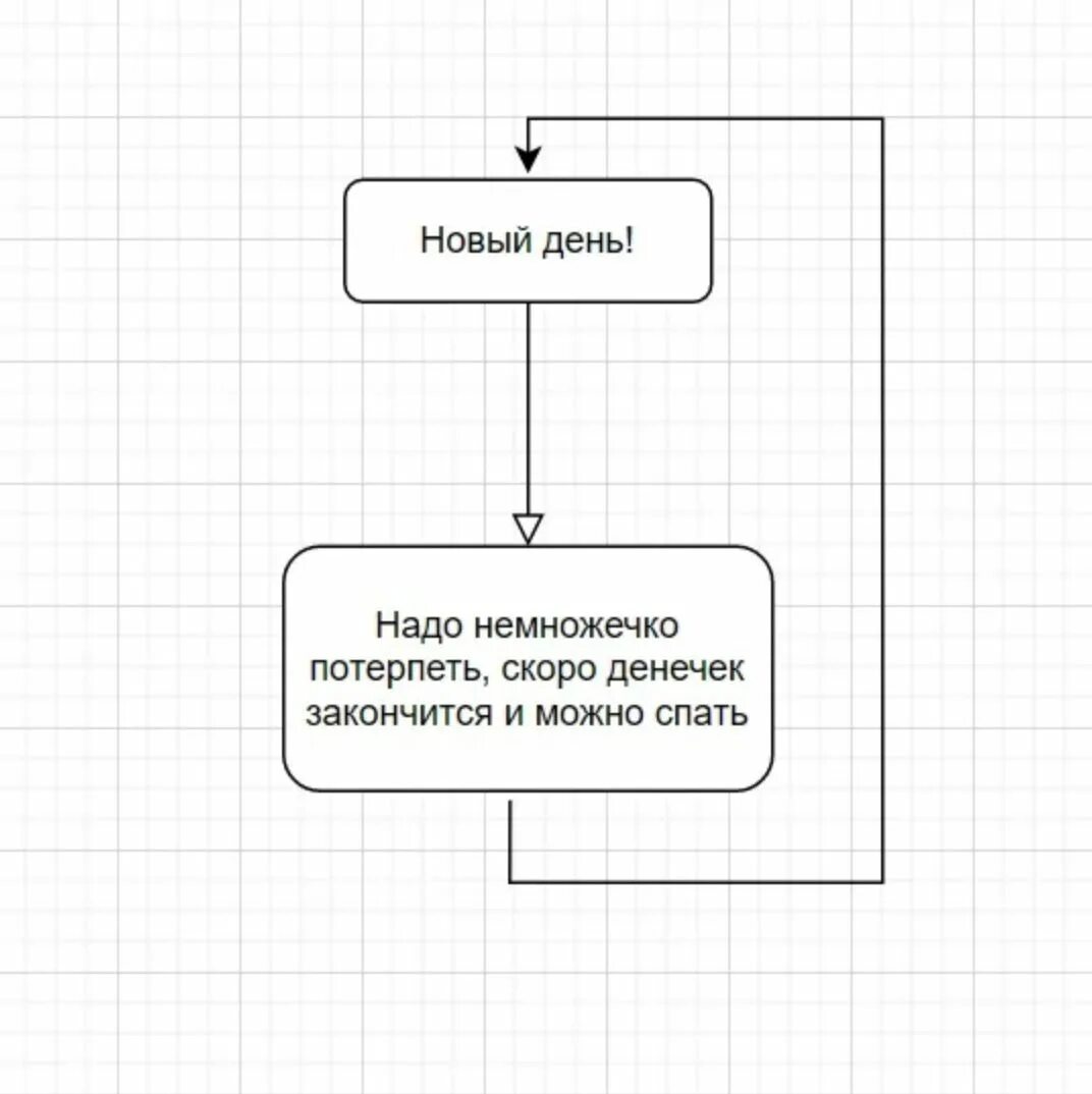 Схема жизни. Схема моей жизни. Схема жизненного. Блок схема из жизни.