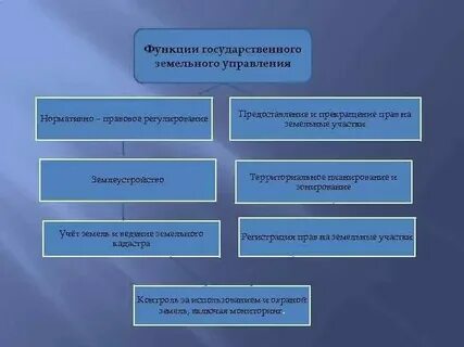 Законы в сфере земельных отношений