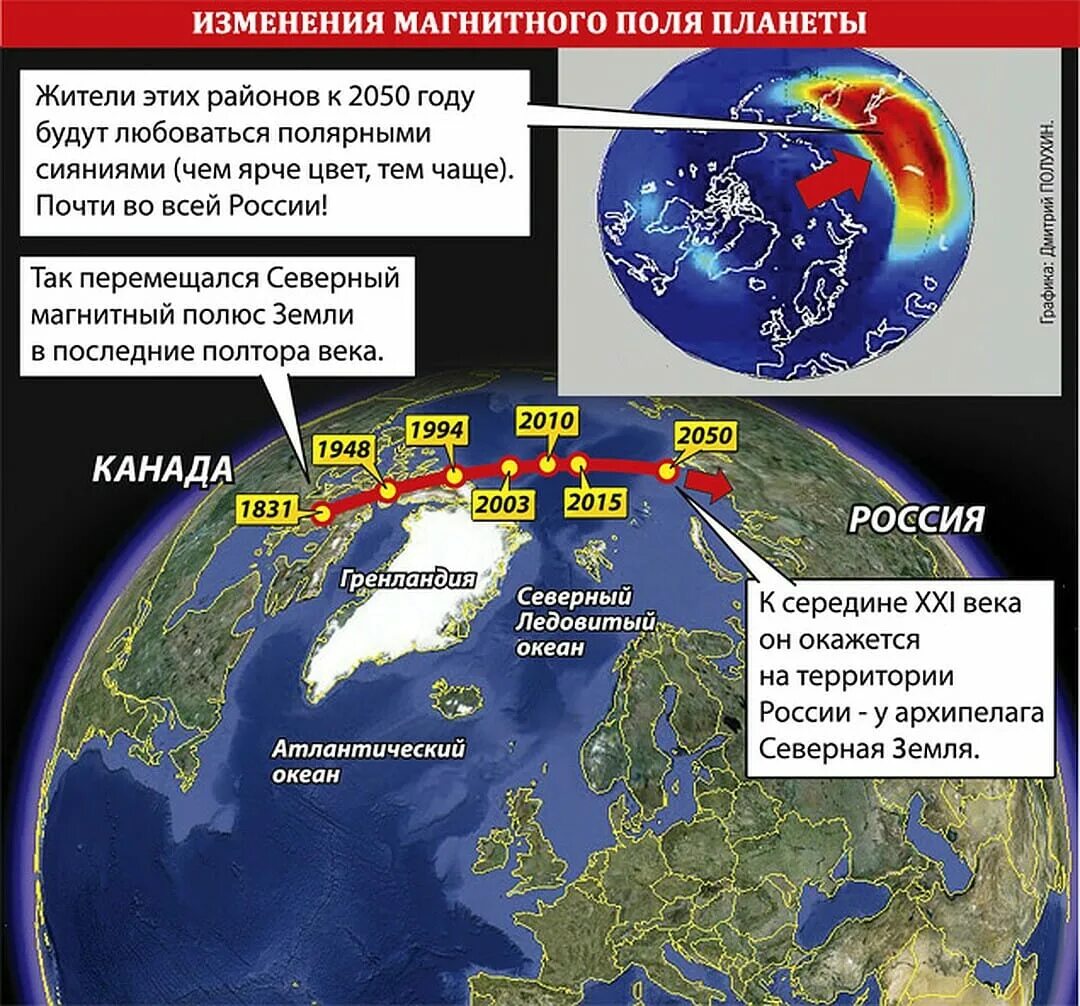 Какой магнитный полюс находится в южном. Смещение магнитного полюса земли. Смещение Северного магнитного полюса. Перемещение Северного магнитного полюса. Смещение Северного магнитного полюса земли на карте.