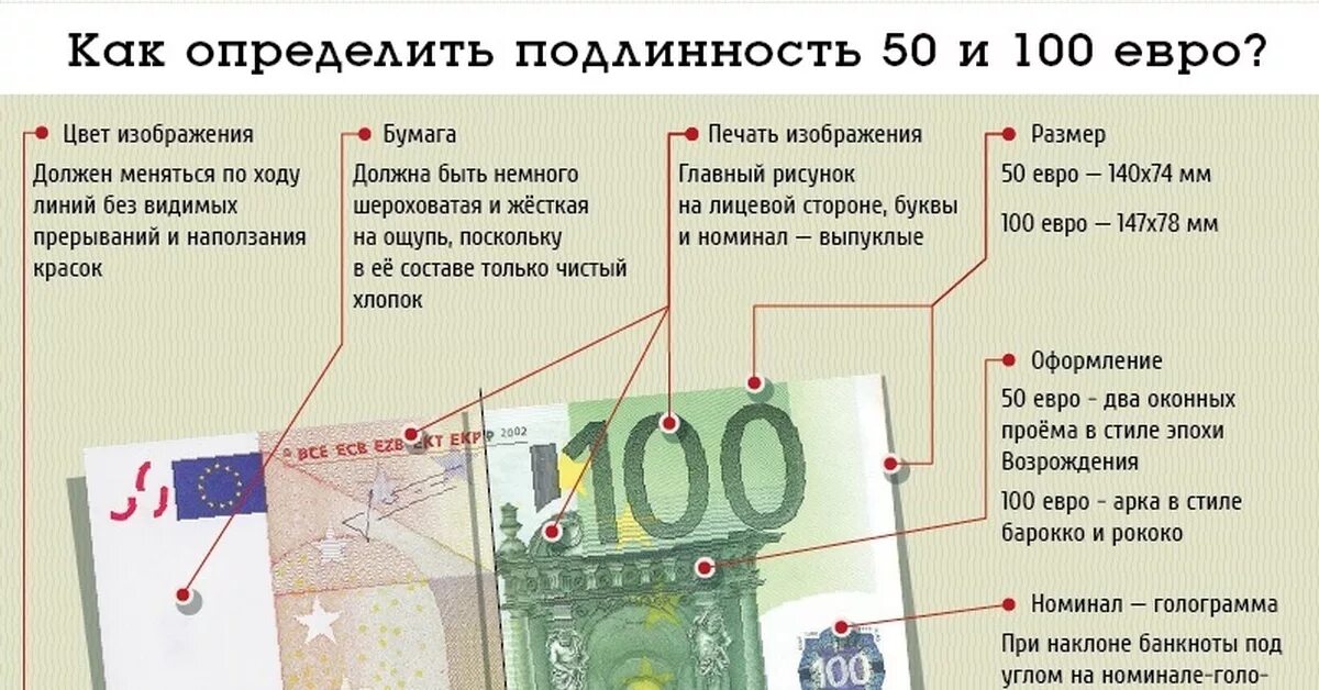 Определить купюру. Купюра 100 евро как определить подлинность. Банкнота 100 евро подлинность. Купюра 100 евро признаки подлинности. Признаки подлинности евро банкнот.