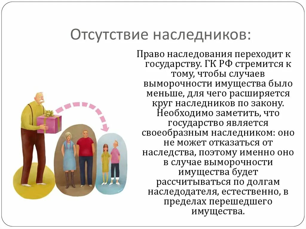 Наследство и Наследники. Наследование переходит. Наследники по долгам наследодателя. Наследование это переход.