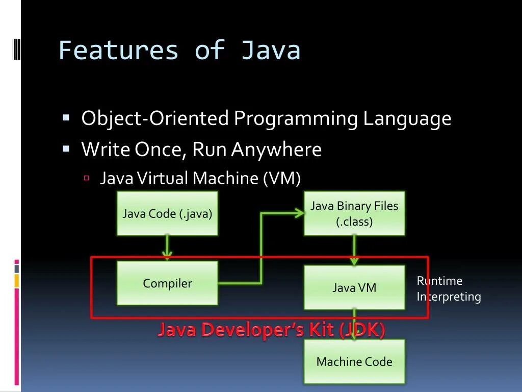 Object-Oriented Programming languages. Java structure code. Write once, Run anywhere java. Структура java приложения runtime. Виртуальная java