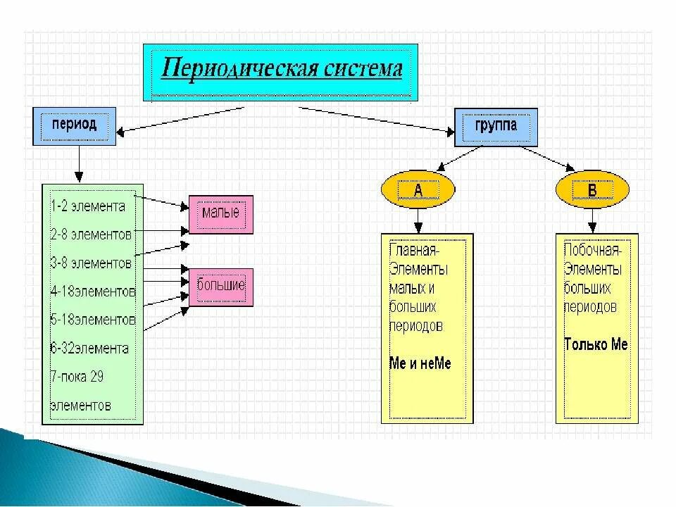 Периодическая система химических элементов презентация 8 класс