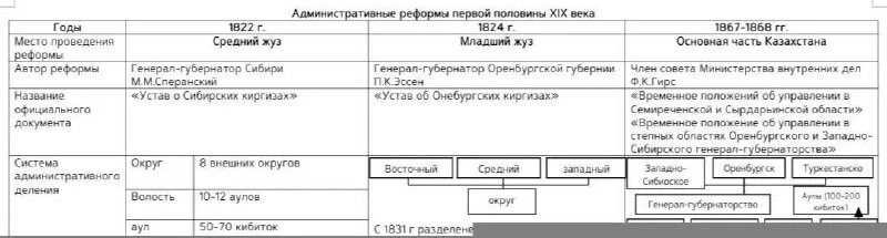 что такое ент в школе. вопросы по ент история казахстана. ент 2023 история казахстана. ент 2023. ент тесты.