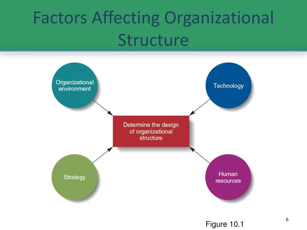 Affect performance